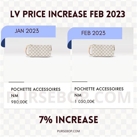 louis vuitton price increase 2023 reddit|Louis Vuitton price list.